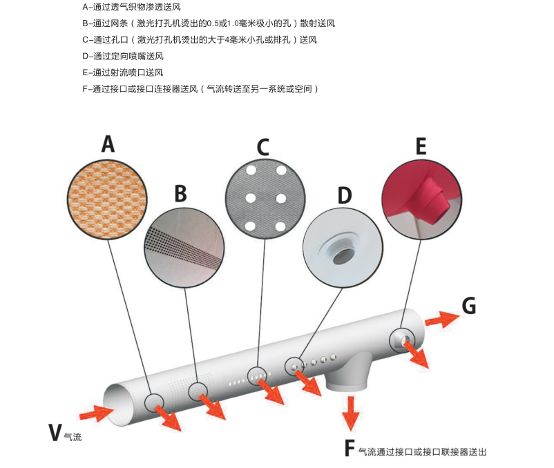 米希织物风管送风方式